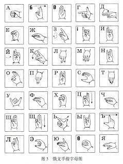 Russian Sign Language