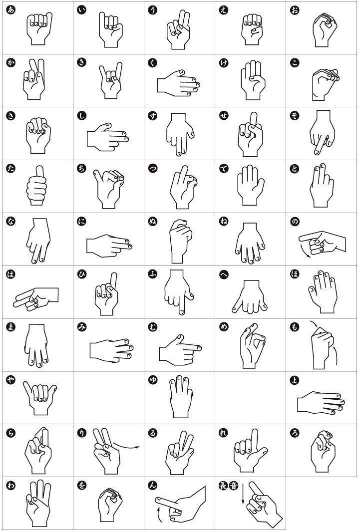 Japanese Sign Language